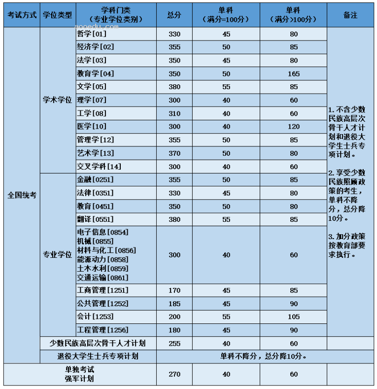2024北京航空航天大学考研复试分数线公布 各专业自划线是多少