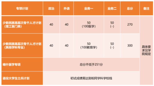 2024同济大学考研复试分数线公布 各专业自划线是多少