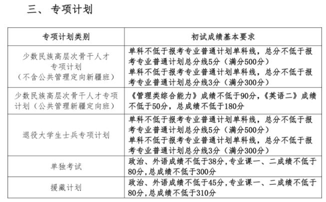 2024中国人民大学考研复试分数线公布 各专业自划线是多少