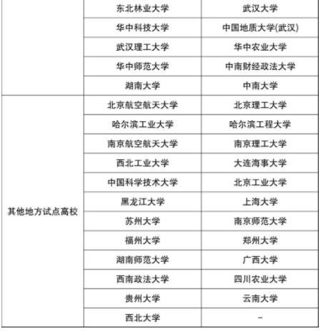 2024农村专项计划有哪些大学 最新院校名单