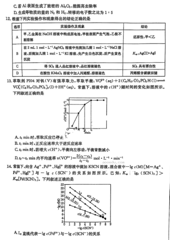 金太阳百万联考2024高三3月联考化学试题及答案解析