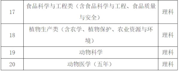 2024吉林大学高校专项计划招生计划及专业