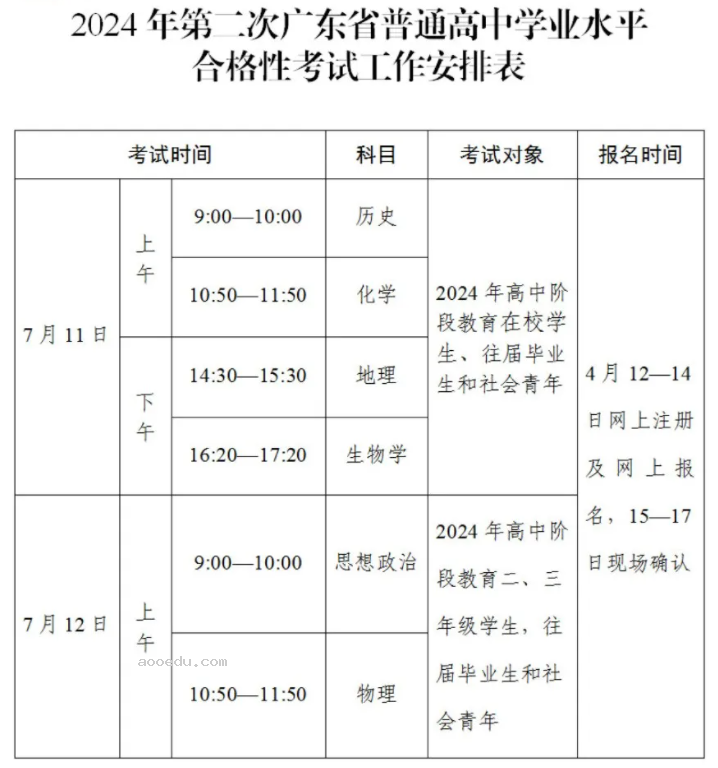广东2024年七月高中合格考考试时间安排 几号开考