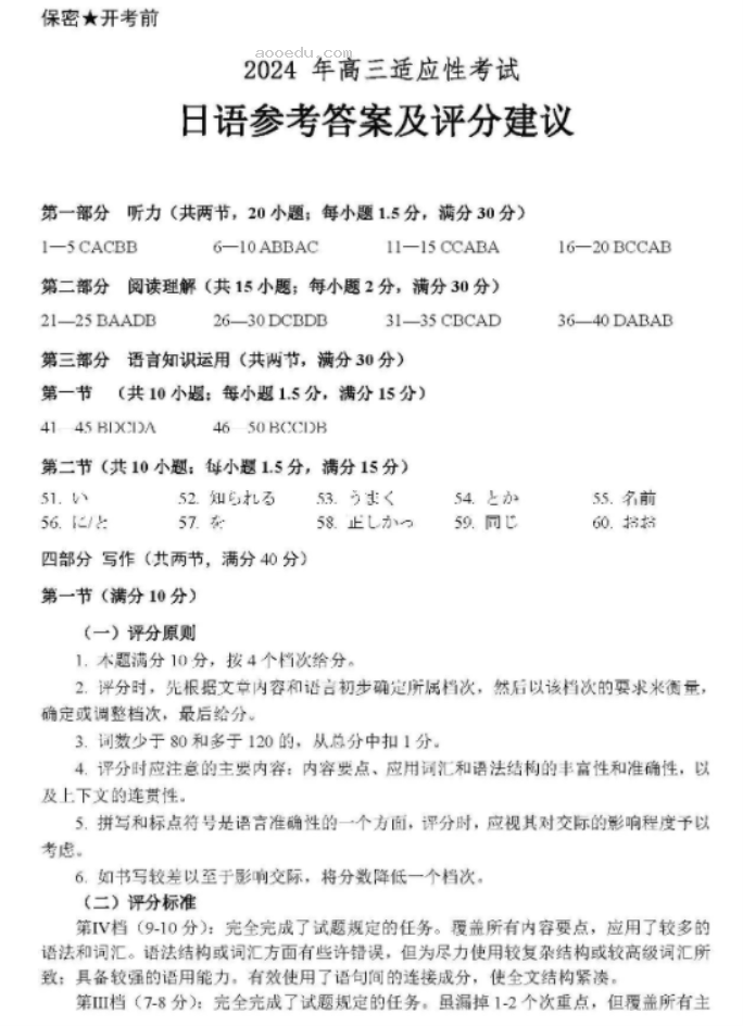 贵州省统测2024高三4月适应性考试日语试题及答案解析