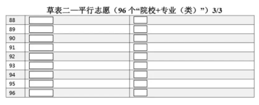 2024河北省96个志愿填报样图 怎么填报更好