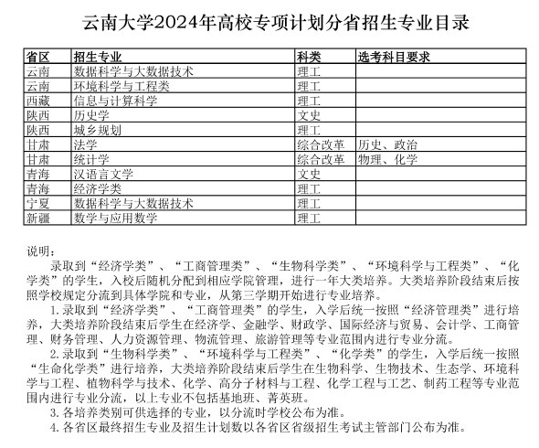 云南大学2024年高校专项计划报名时间 几号截止