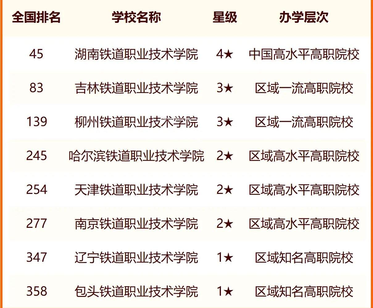 2024中国交通类大学最新排名 十大交通类院校排行榜