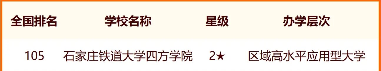 2024中国交通类大学最新排名 十大交通类院校排行榜