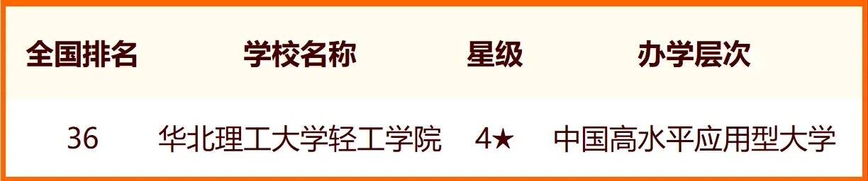 2024中国轻工类大学最新排名 十大轻工类院校排行榜