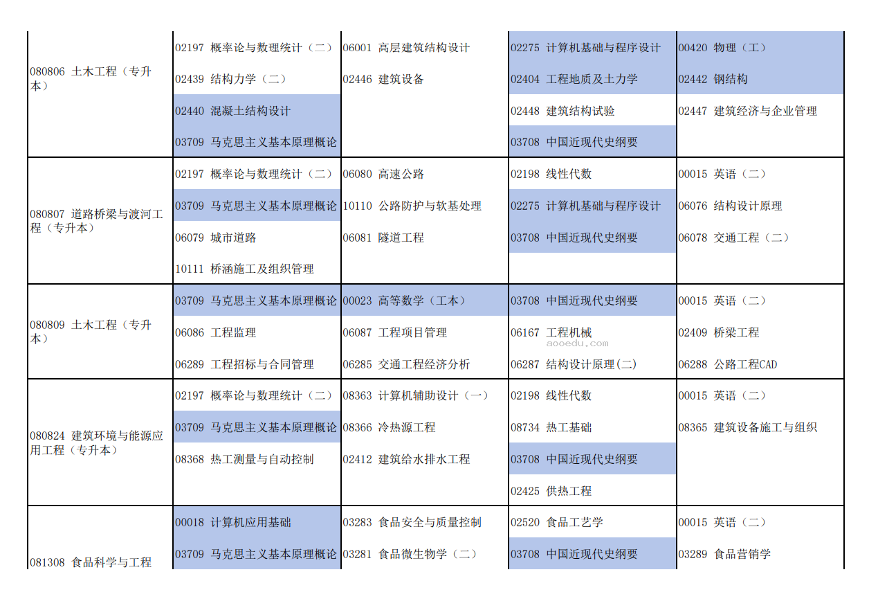 河南省高等教育自学考试2024年下半年考试日程安排