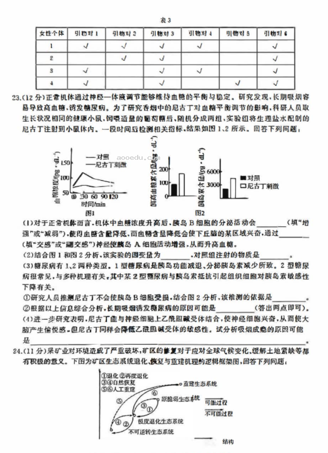 百师联盟2024高三信息押题卷四生物试题及答案解析