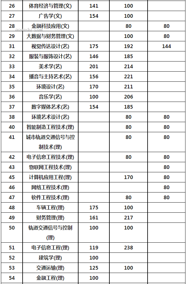 陕西2024专升本考试成绩查询时间 如何查分