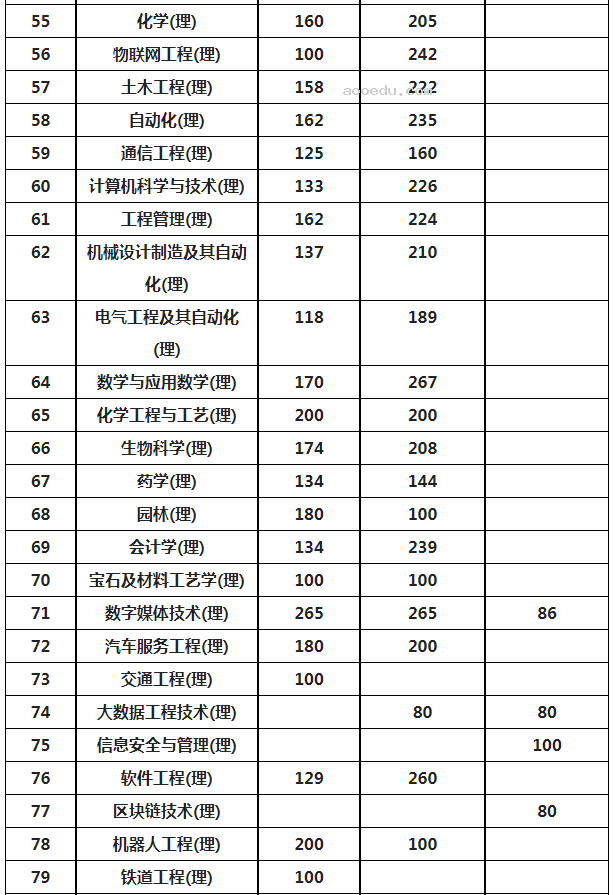 陕西2024专升本考试成绩查询时间 如何查分