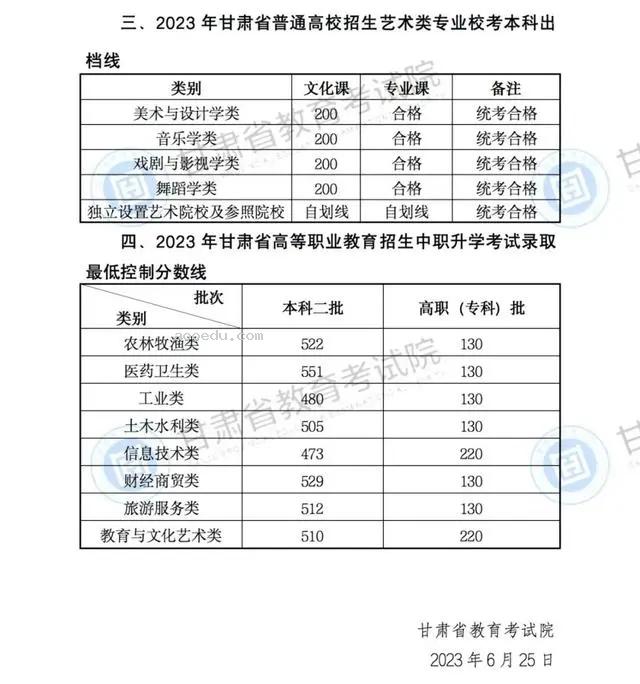 预测2024甘肃高考各批次分数线 最低多少分可以上大学