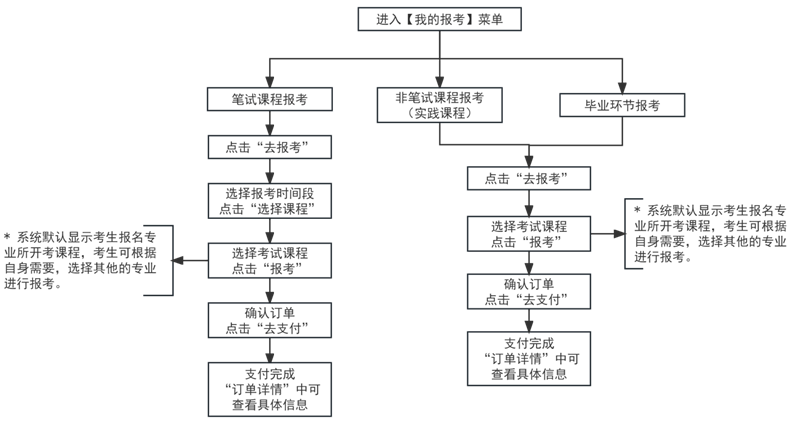 天津2024下半年自考报名时间及条件 几号开始报考