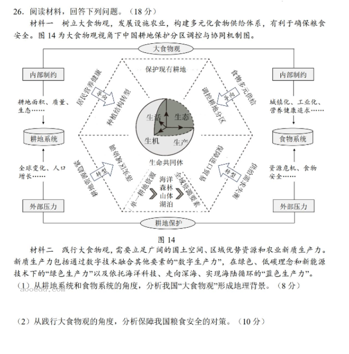 江苏扬州市2024高三考前调研模拟押题地理试题及答案解析