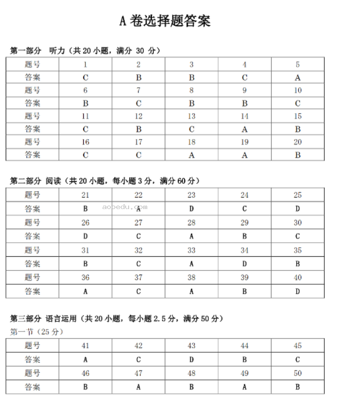 山西2024高三省际名校联考三押题卷日语试题及答案解析