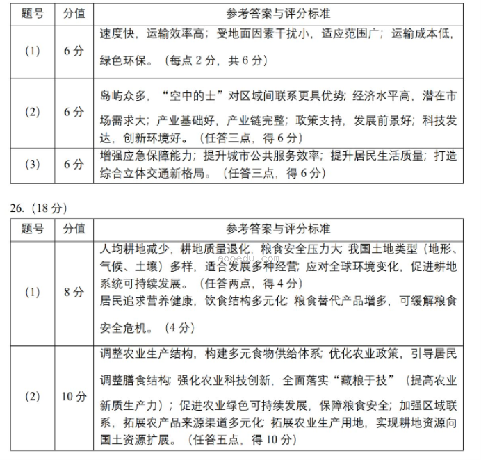 江苏扬州市2024高三考前调研模拟押题地理试题及答案解析