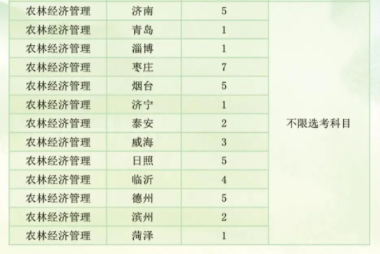 2024山东农业大学在各省招生计划及人数 招生专业有哪些