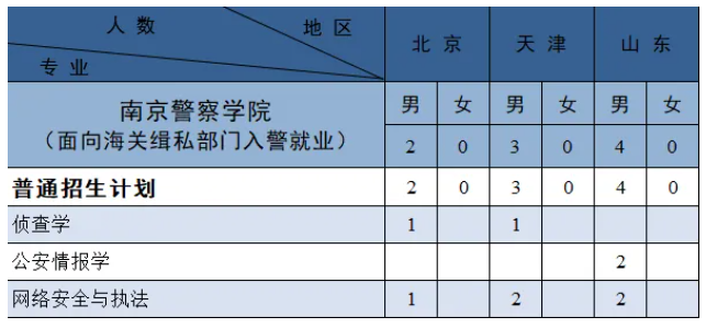 2024南京警察学院在各省招生计划及人数 招生专业有哪些