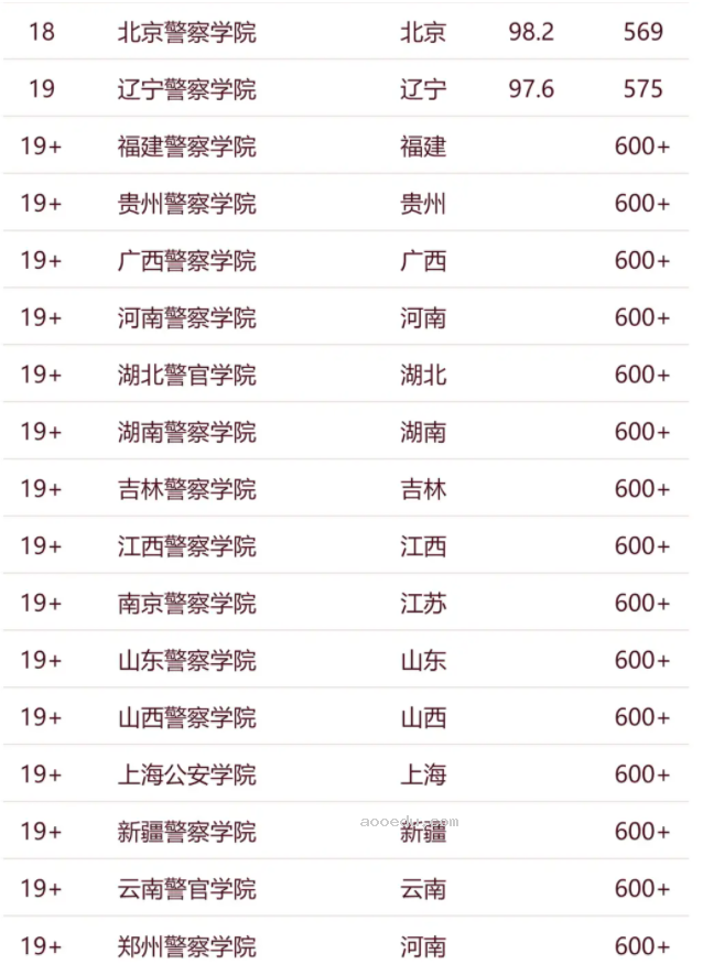 2024五所二本铁饭碗大学 哪些院校毕业包分配