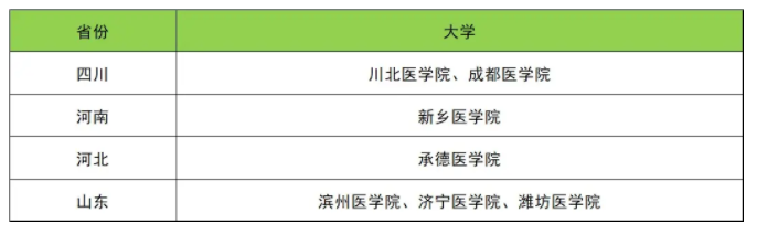 2024五所二本铁饭碗大学 哪些院校毕业包分配