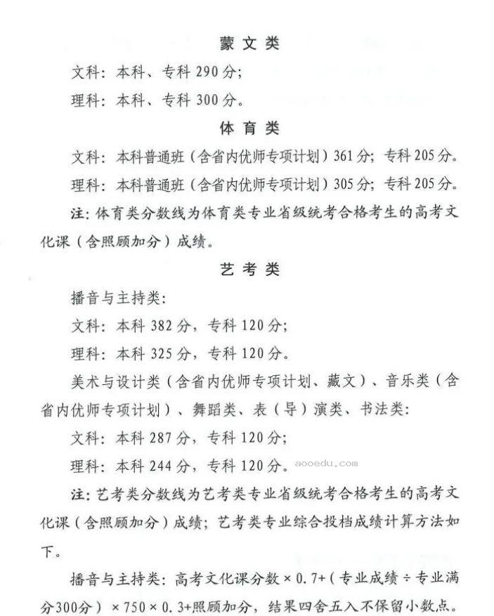 已有28省份公布高考分数线 2024各地分数线汇总