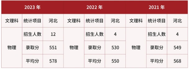 2024武警警官学院在河北招生计划及录取分数线 招生人数是多少