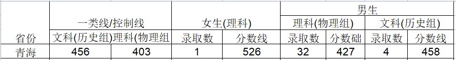 2024武警工程大学在青海招生计划及录取分数线 招生人数是多少