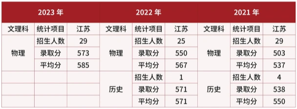 2024武警警官学院在江苏招生计划及录取分数线 招生人数是多少