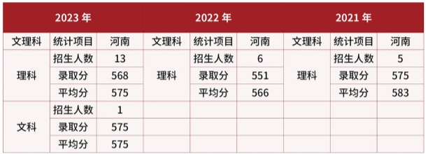 2024武警警官学院在河南招生计划及录取分数线 招生人数是多少