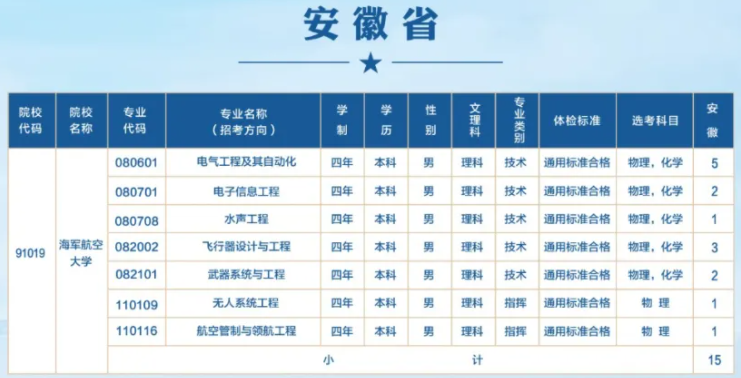 2024海军航空大学在各省招生计划及录取分数线 招生人数是多少