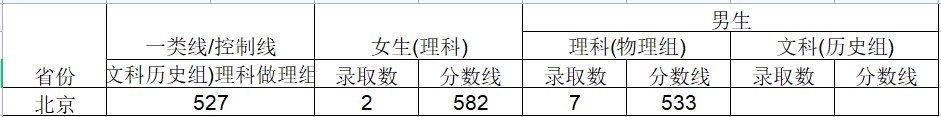 2024武警工程大学在北京招生计划及录取分数线 招生人数是多少