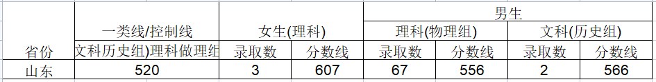 2024武警工程大学在安徽招生计划及录取分数线 招生人数是多少