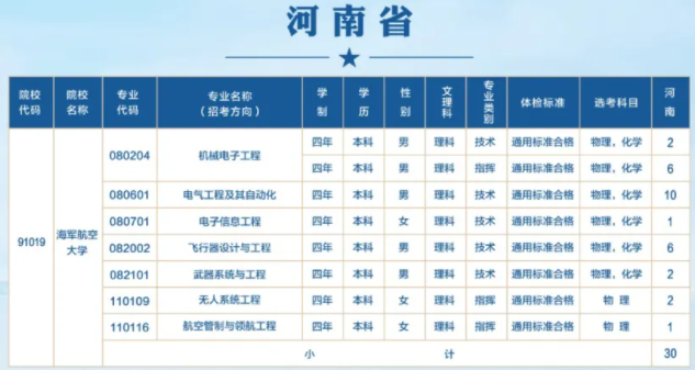 2024海军航空大学在河南招生计划及录取分数线 招生人数是多少