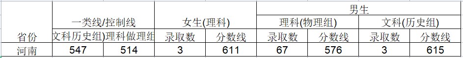 2024武警工程大学在河南招生计划及录取分数线 招生人数是多少