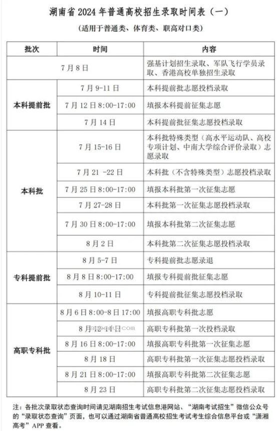 2024湖南高考志愿填报及录取时间 几号报志愿