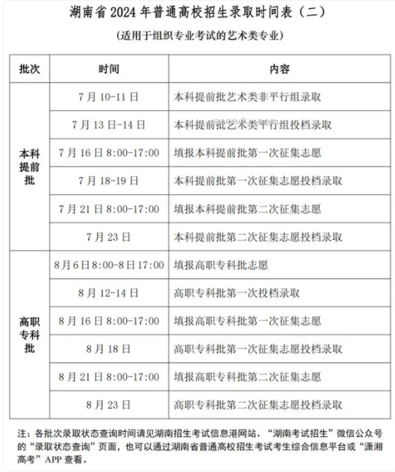 2024湖南高考志愿填报及录取时间 几号报志愿