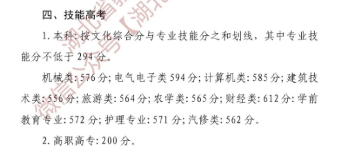 2024全国各省份高考分数线公布【最新汇总】