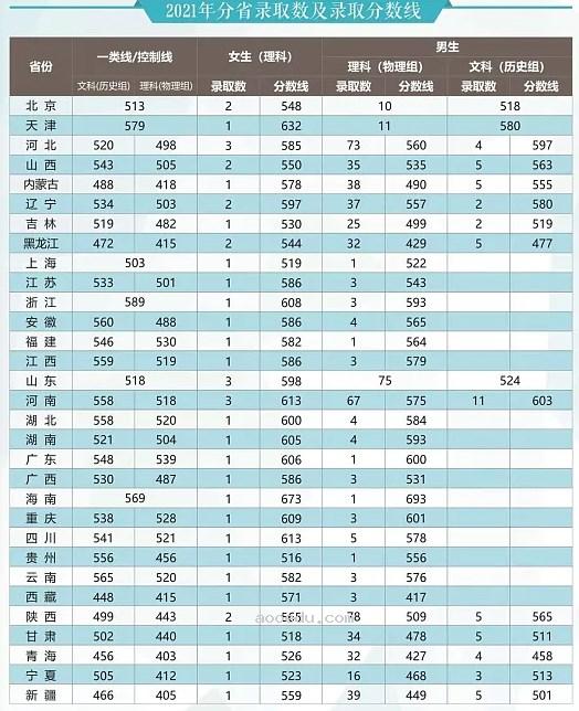 2024武警工程大学在各省招生计划及录取分数线 招生人数是多少