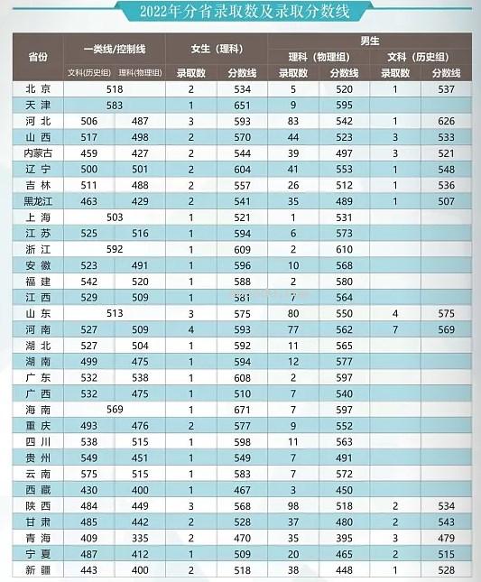 2024武警工程大学在各省招生计划及录取分数线 招生人数是多少