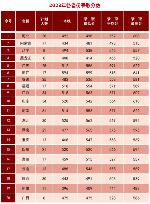 2024陆军步兵学院在各省招生计划及录取分数线 招生人数是多少