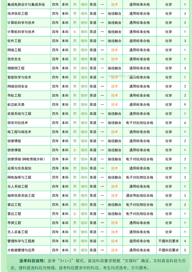 2024国防科技大学在各省招生计划及录取分数线 招生人数是多少