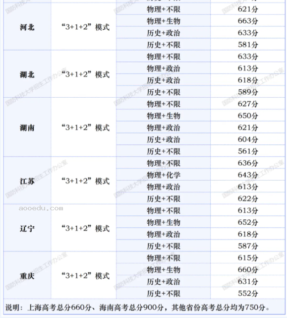 2024国防科技大学在各省招生计划及录取分数线 招生人数是多少