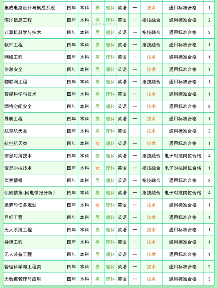 2024国防科技大学在各省招生计划及录取分数线 招生人数是多少