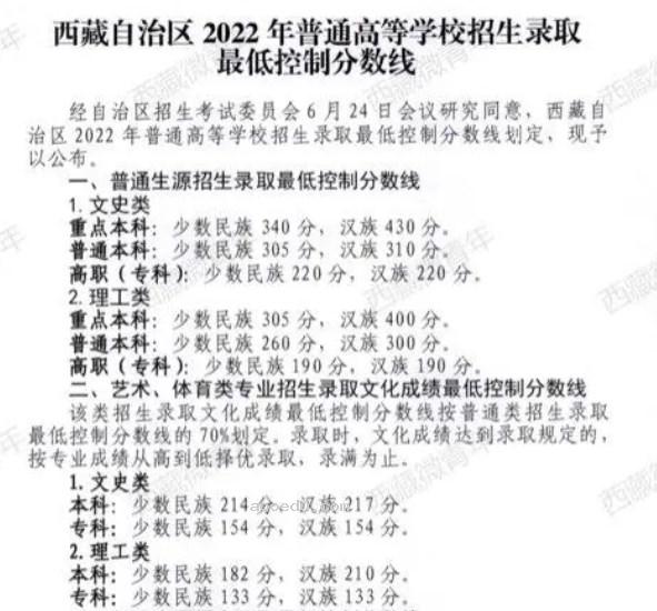 2024西藏高考本科各批次录取最低控制分数线