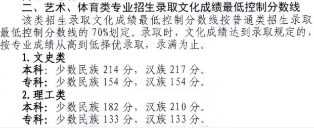 西藏2024高考艺术最低录取控制分数线 艺术线出炉