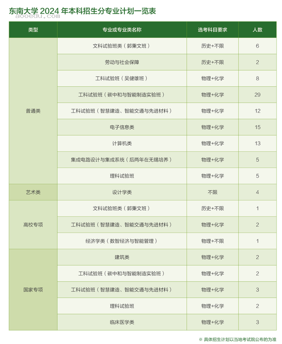 2024全国985大学在湖北招生计划及录取分数线