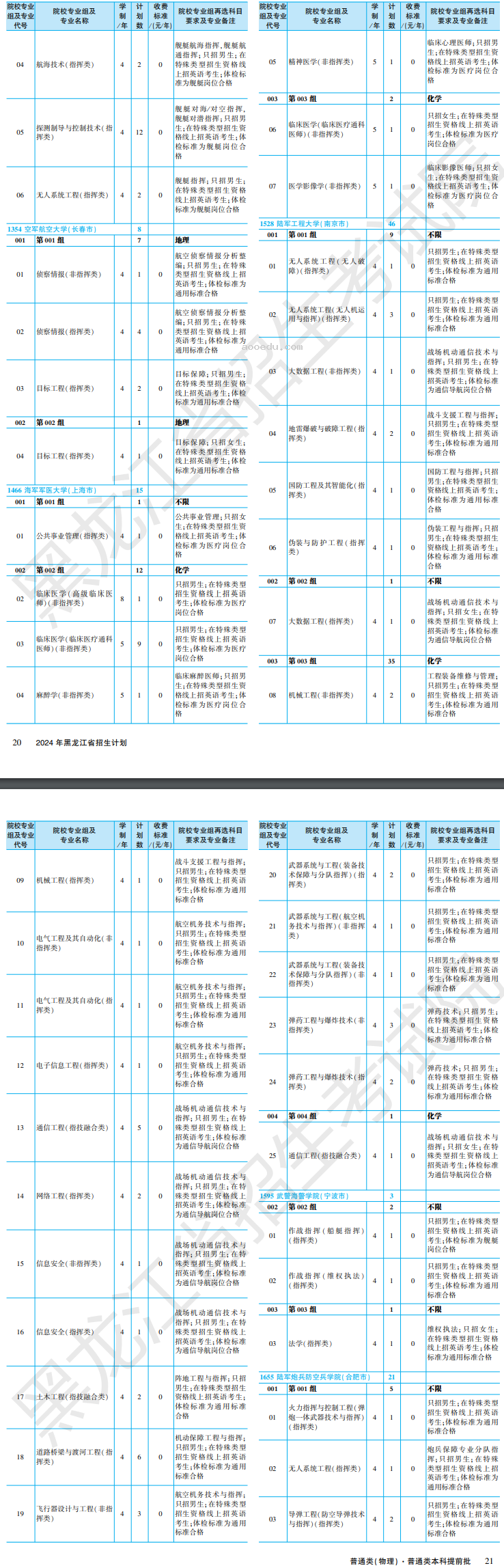 黑龙江2024年全国大学招生计划 各个院校招生人数【物理类】