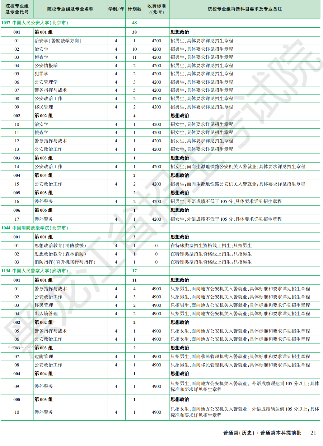 黑龙江2024年全国大学招生计划 各个院校招生人数【历史类】